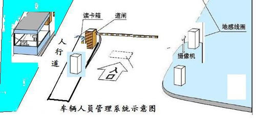 智能小區(qū)樓宇對講系統(tǒng)